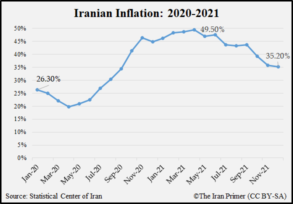 Two Years Of COVID Economic Cost The Iran Primer   Iran Inflation 2020 2021 